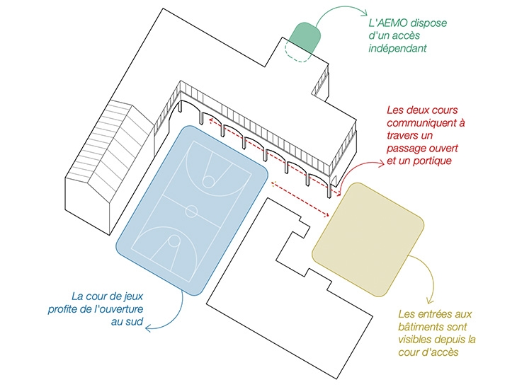 Concours de projet pour l'extension de l’Institut St. Germain, Delémont, Jura.
Concours d’architecture 2022, 6ème prix.