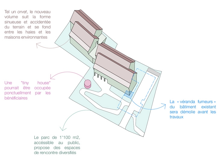 Concours de projet pour un établissement psychosocial médicalisé (EPSM) à Montherod, Vaud.
Concours d'architecture, 2023.